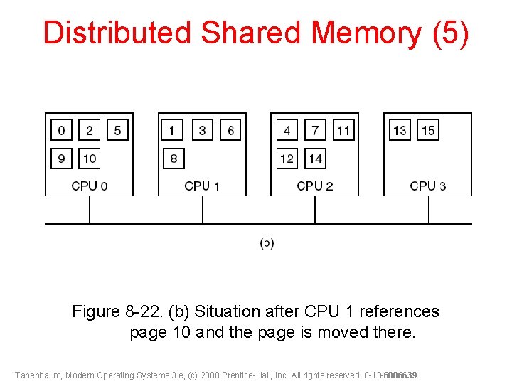 Distributed Shared Memory (5) Figure 8 -22. (b) Situation after CPU 1 references page