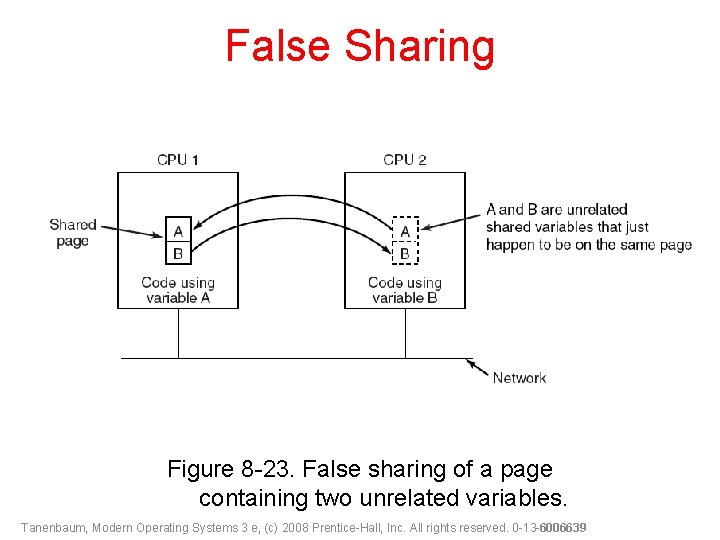 False Sharing Figure 8 -23. False sharing of a page containing two unrelated variables.