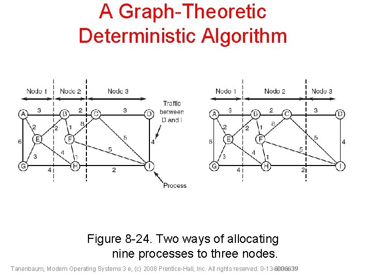 A Graph-Theoretic Deterministic Algorithm Figure 8 -24. Two ways of allocating nine processes to