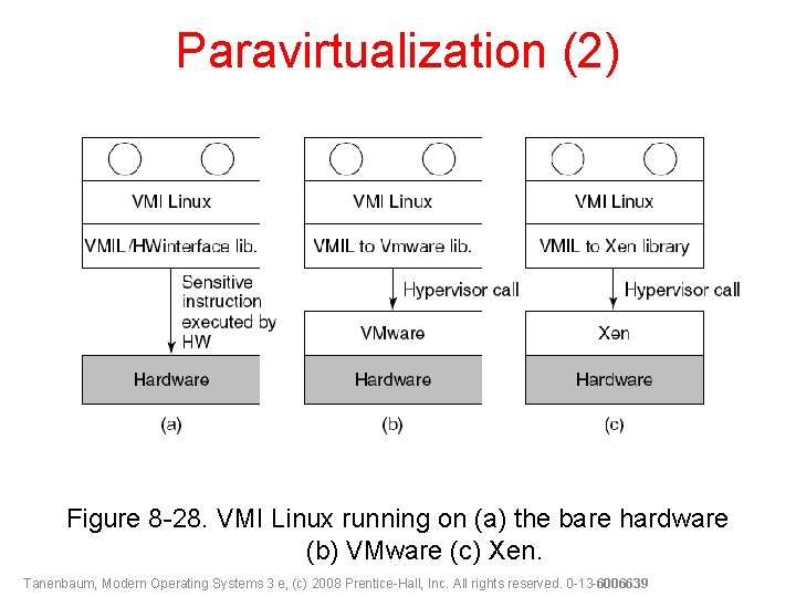 Paravirtualization (2) Figure 8 -28. VMI Linux running on (a) the bare hardware (b)