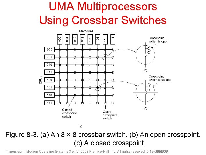 UMA Multiprocessors Using Crossbar Switches Figure 8 -3. (a) An 8 × 8 crossbar