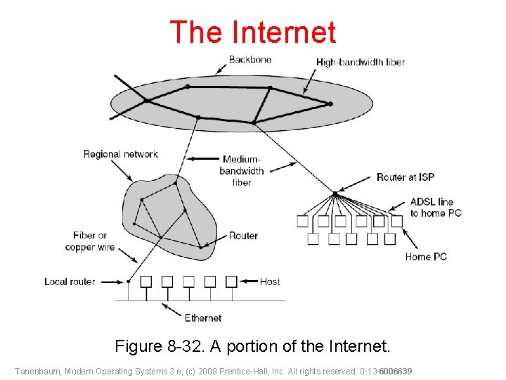 The Internet Figure 8 -32. A portion of the Internet. Tanenbaum, Modern Operating Systems