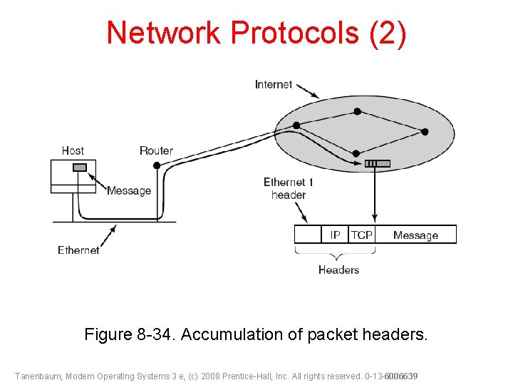 Network Protocols (2) Figure 8 -34. Accumulation of packet headers. Tanenbaum, Modern Operating Systems
