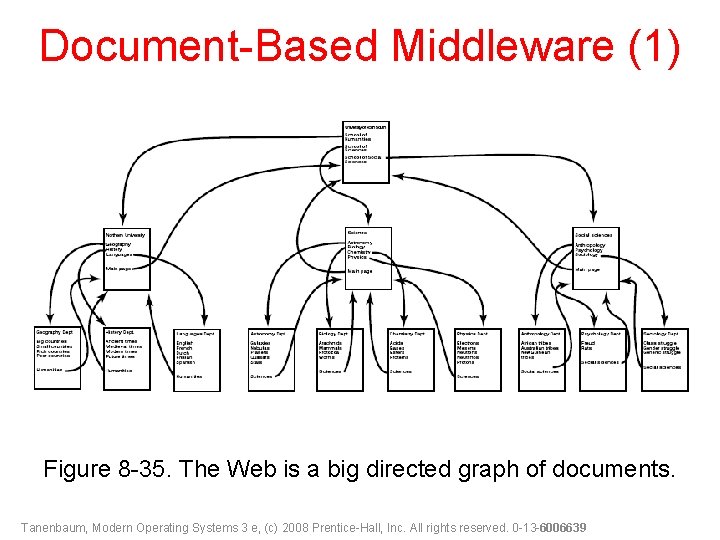 Document-Based Middleware (1) Figure 8 -35. The Web is a big directed graph of