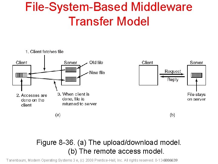 File-System-Based Middleware Transfer Model Figure 8 -36. (a) The upload/download model. (b) The remote