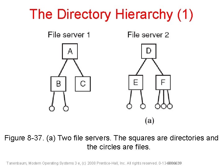 The Directory Hierarchy (1) Figure 8 -37. (a) Two file servers. The squares are