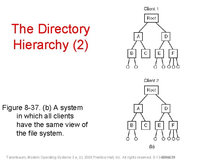 The Directory Hierarchy (2) Figure 8 -37. (b) A system in which all clients