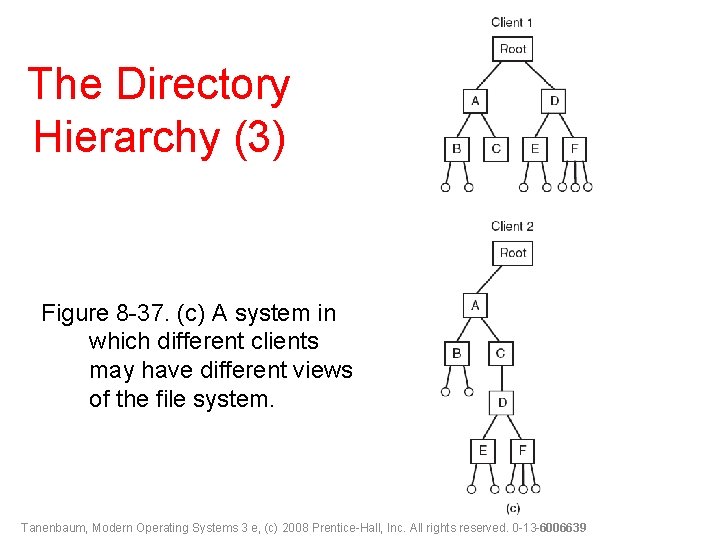 The Directory Hierarchy (3) Figure 8 -37. (c) A system in which different clients