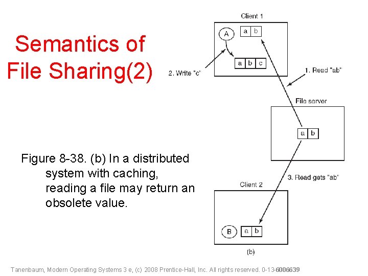 Semantics of File Sharing(2) Figure 8 -38. (b) In a distributed system with caching,