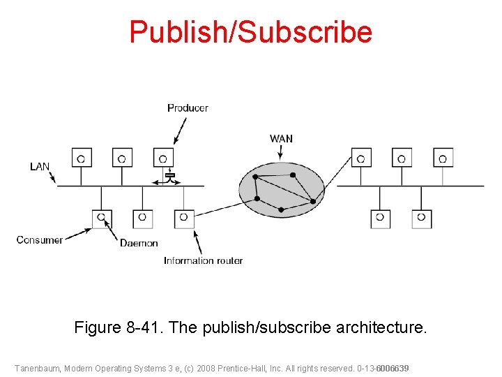 Publish/Subscribe Figure 8 -41. The publish/subscribe architecture. Tanenbaum, Modern Operating Systems 3 e, (c)