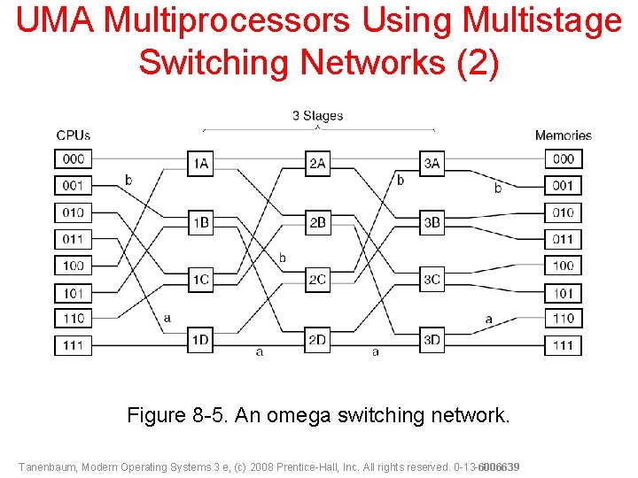 UMA Multiprocessors Using Multistage Switching Networks (2) Figure 8 -5. An omega switching network.