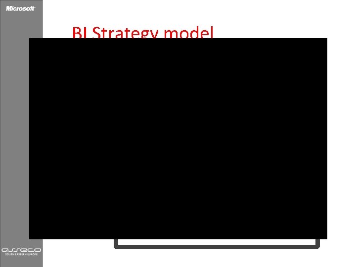 BI Strategy model 