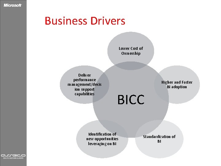Business Drivers Lower Cost of Ownership Deliver performance management/decis ion support capabilities Higher and