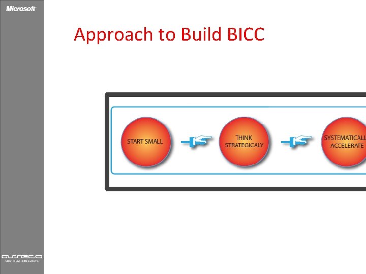 Do It Strategically with Microsoft Business Intelligence Bojan