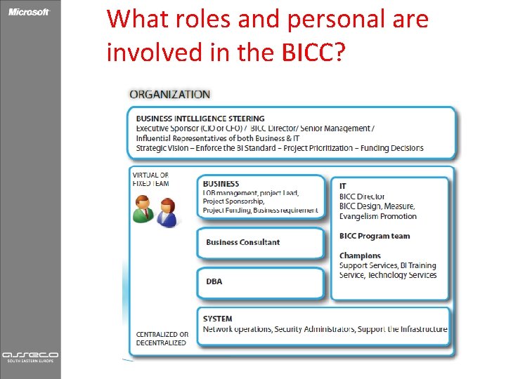What roles and personal are involved in the BICC? 