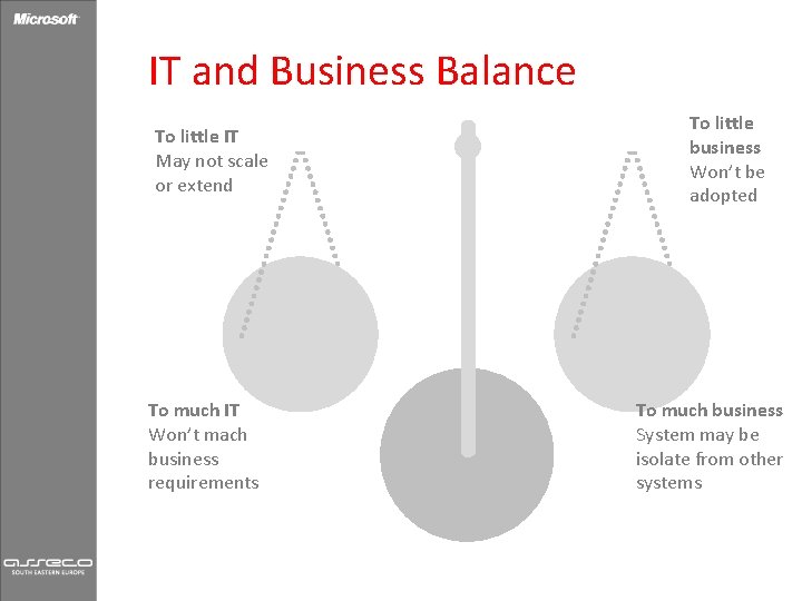 IT and Business Balance To little IT May not scale or extend To much