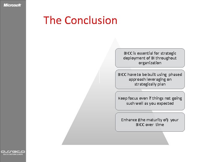 The Conclusion BICC is essential for strategic deployment of BI throughout organization BICC have