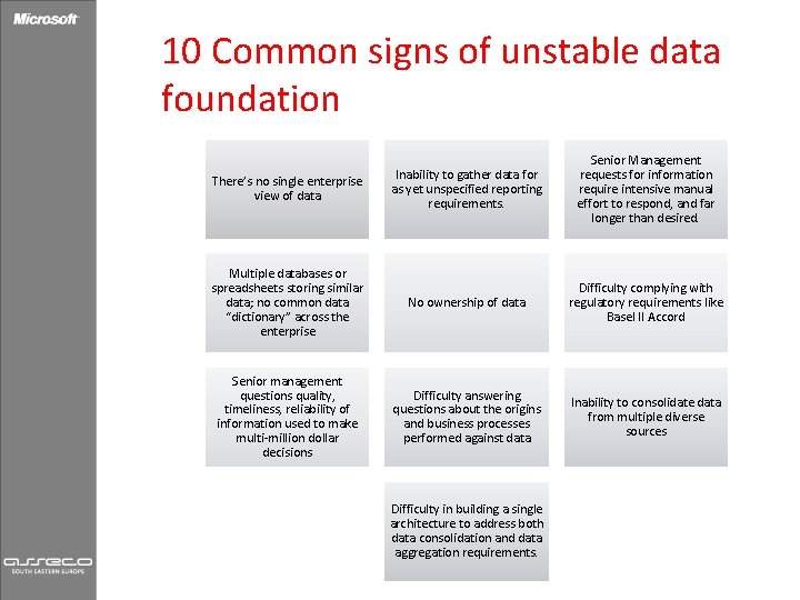 10 Common signs of unstable data foundation Inability to gather data for as yet