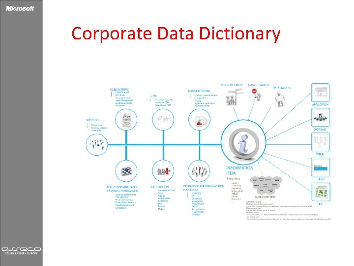 Corporate Data Dictionary 