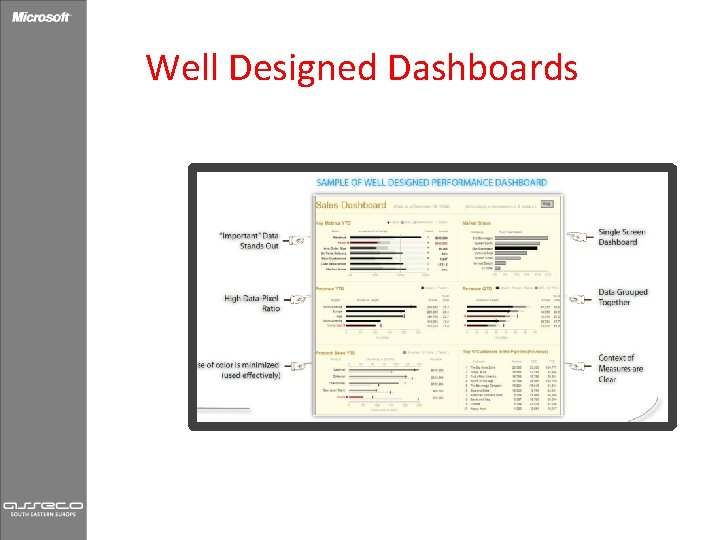 Well Designed Dashboards 