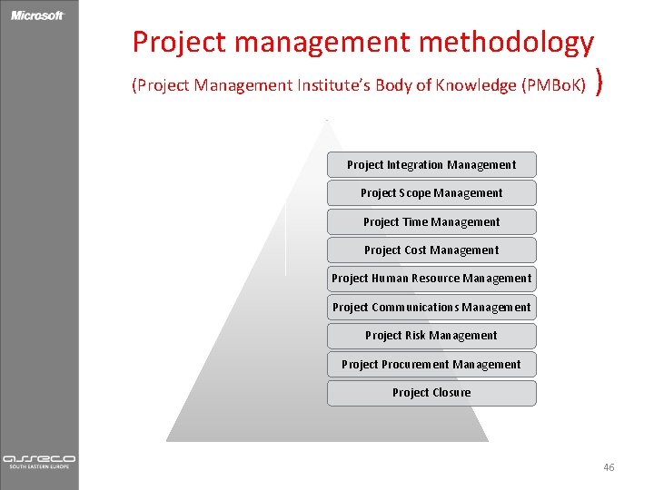 Project management methodology (Project Management Institute’s Body of Knowledge (PMBo. K) ) Project Integration