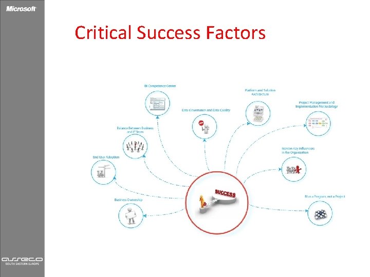 Critical Success Factors 