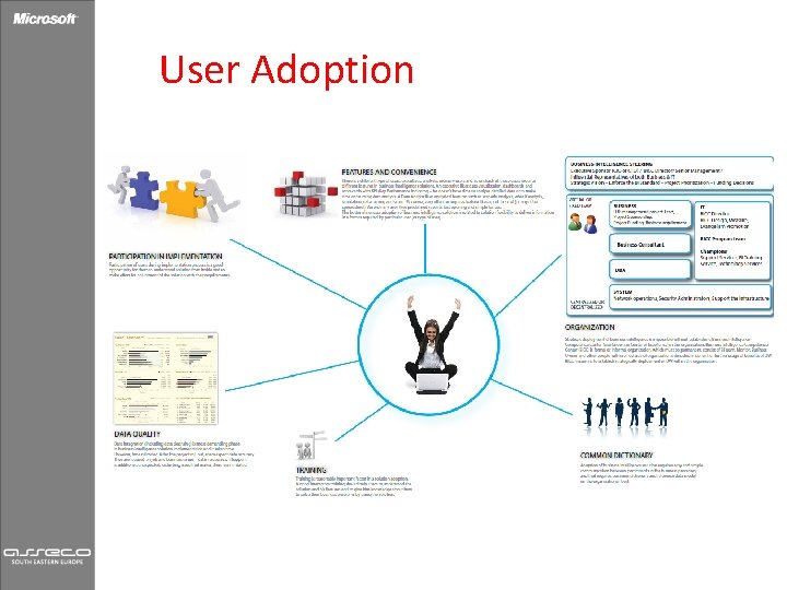 User Adoption 