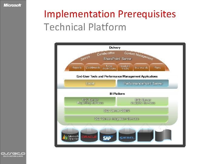 Implementation Prerequisites Technical Platform 