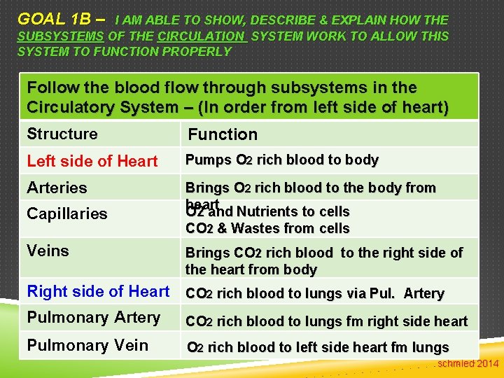 GOAL 1 B – I AM ABLE TO SHOW, DESCRIBE & EXPLAIN HOW THE