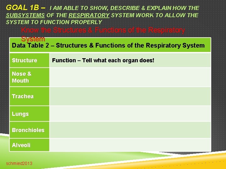 GOAL 1 B – I AM ABLE TO SHOW, DESCRIBE & EXPLAIN HOW THE