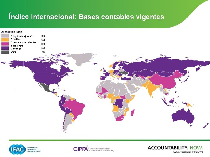 Índice Internacional: Bases contables vigentes Ninguna respuesta Efectivo Transición de efectivo a devengo Devengo