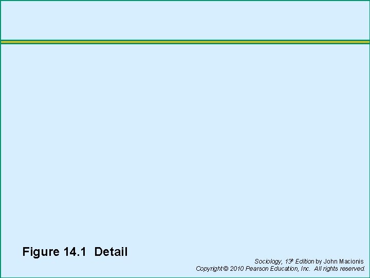 Figure 14. 1 Detail Sociology, 13 h Edition by John Macionis Copyright © 2010