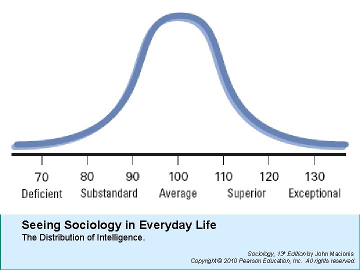 Seeing Sociology in Everyday Life The Distribution of Intelligence. Sociology, 13 h Edition by