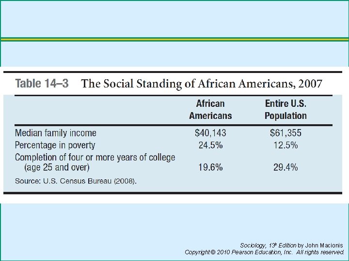 Sociology, 13 h Edition by John Macionis Copyright © 2010 Pearson Education, Inc. All