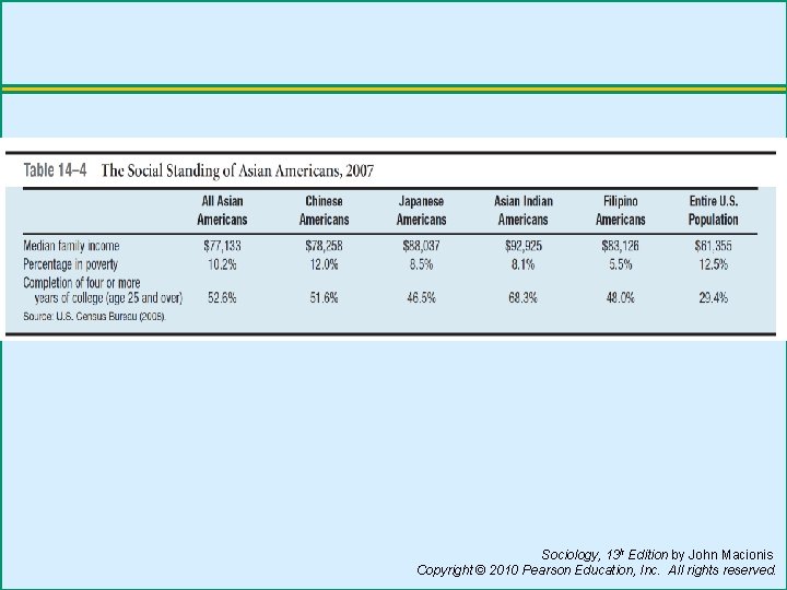 Sociology, 13 h Edition by John Macionis Copyright © 2010 Pearson Education, Inc. All