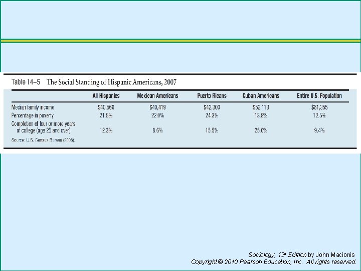 Sociology, 13 h Edition by John Macionis Copyright © 2010 Pearson Education, Inc. All