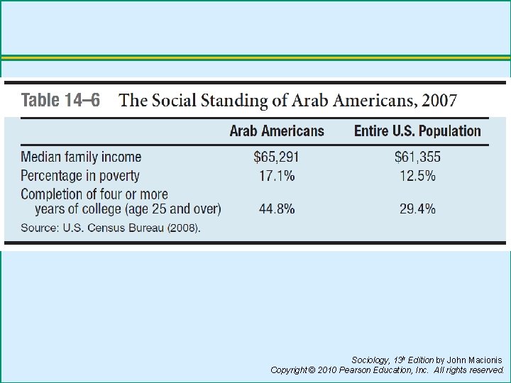 Sociology, 13 h Edition by John Macionis Copyright © 2010 Pearson Education, Inc. All