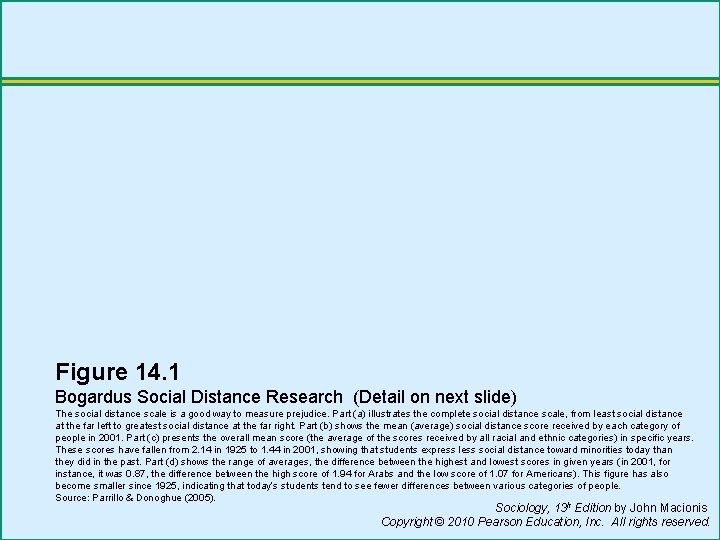 Figure 14. 1 Bogardus Social Distance Research (Detail on next slide) The social distance