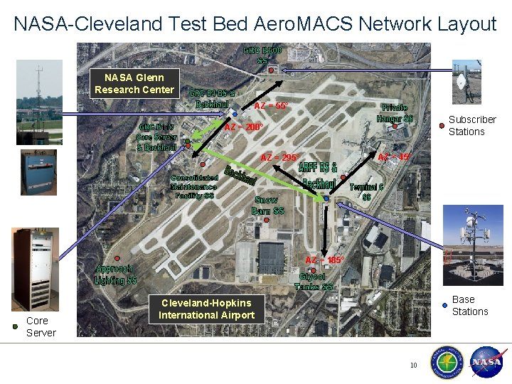 NASA-Cleveland Test Bed Aero. MACS Network Layout NASA Glenn Research Center AZ = 55°