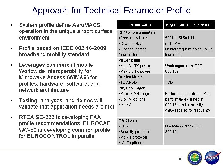 Approach for Technical Parameter Profile • • • System profile define Aero. MACS operation