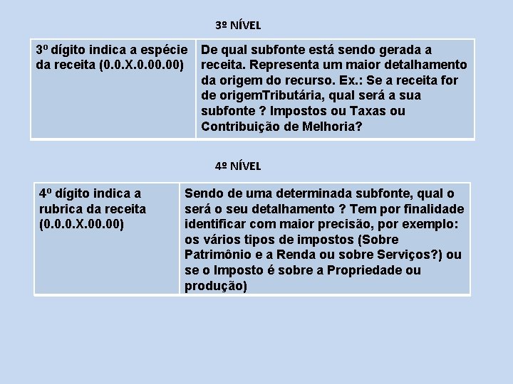 3º NÍVEL 3º dígito indica a espécie da receita (0. 0. X. 0. 00)