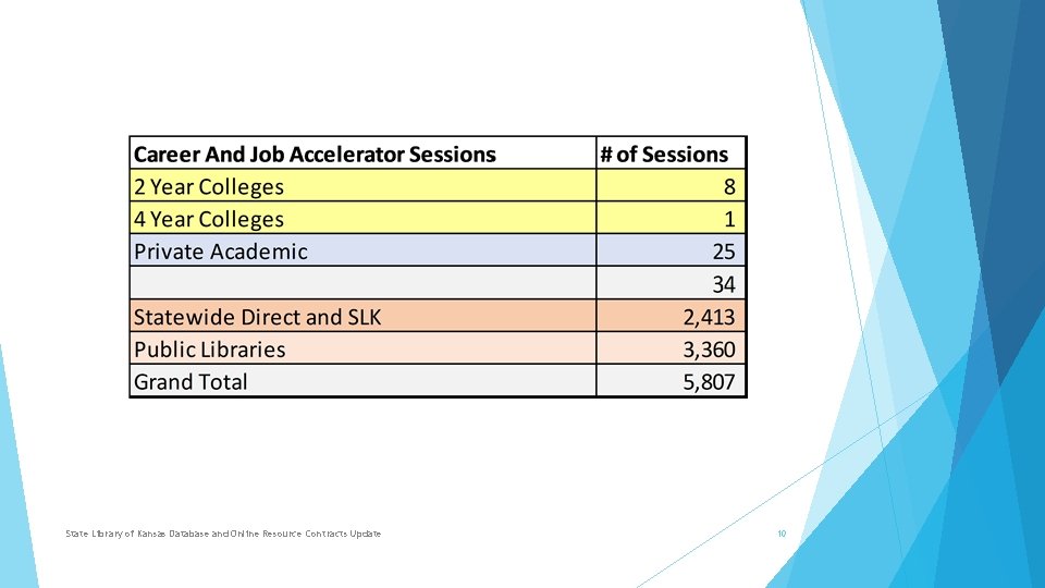 State Library of Kansas Database and Online Resource Contracts Update 10 