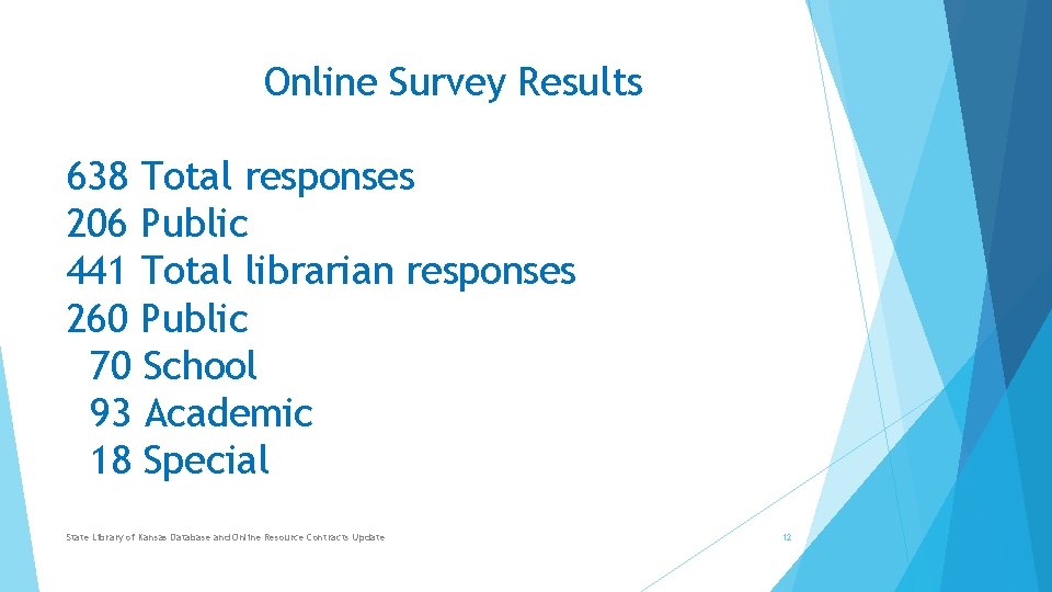 Online Survey Results 638 Total responses 206 Public 441 Total librarian responses 260 Public