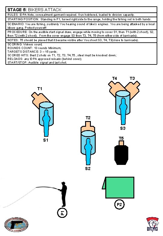 STAGE 5: BIKERS ATTACK RULES: IDPA Note, concealment garment required. Gun holstered, loaded to