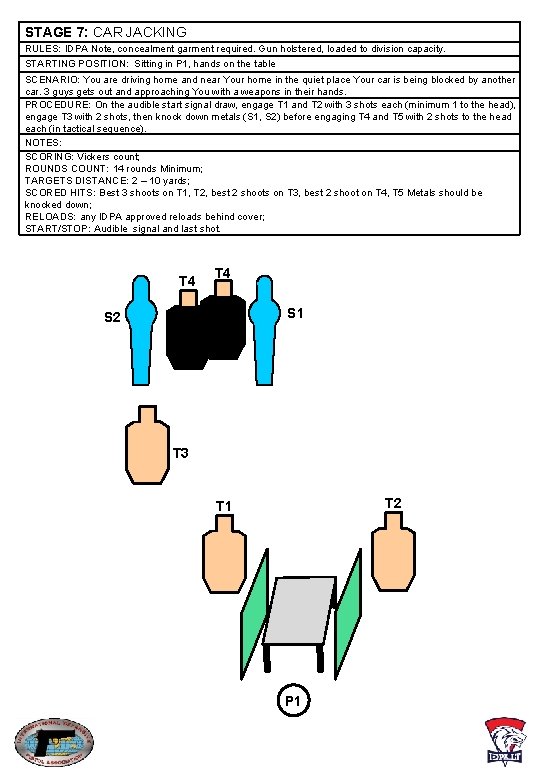 STAGE 7: CAR JACKING RULES: IDPA Note, concealment garment required. Gun holstered, loaded to