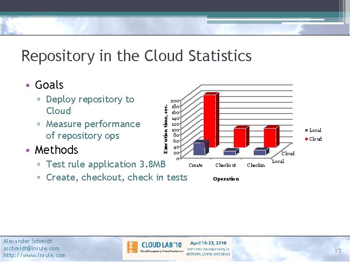 Repository in the Cloud Statistics ▫ Deploy repository to Cloud ▫ Measure performance of