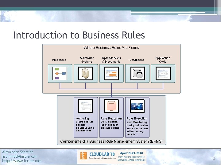 Introduction to Business Rules Where Business Rules Are Found Processes Mainframe Systems Spreadsheets &