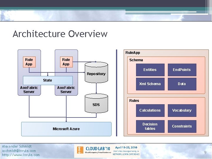 Architecture Overview Rule. App Rule App Schema Entities End. Points Xml Schema Data Calculations