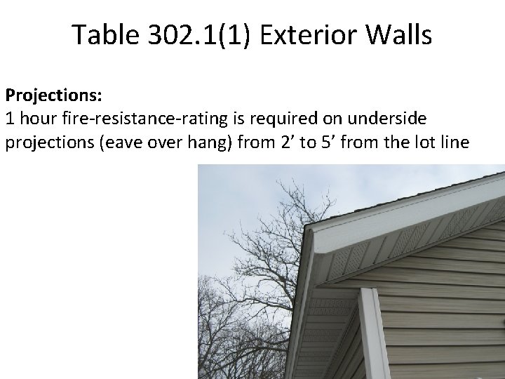 Table 302. 1(1) Exterior Walls Projections: 1 hour fire-resistance-rating is required on underside projections