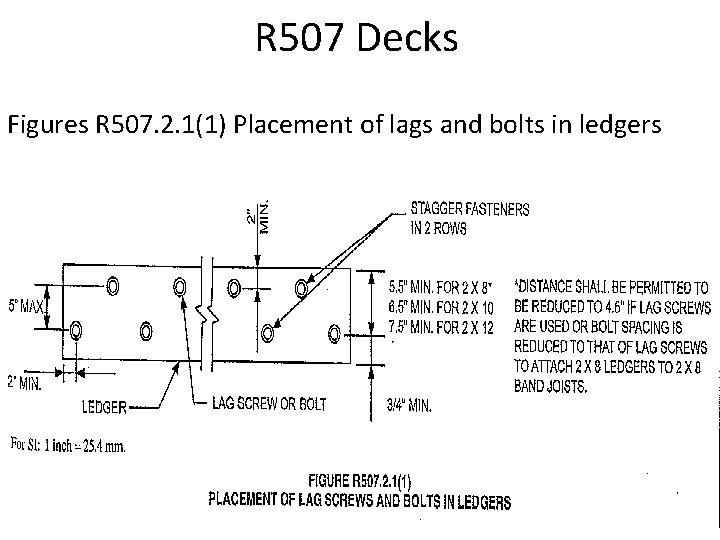 R 507 Decks Figures R 507. 2. 1(1) Placement of lags and bolts in